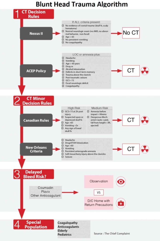 Penetrating Chest Trauma Algorithm Manual Of Medicine