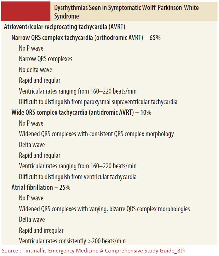 Wpw Syndrome Treatment