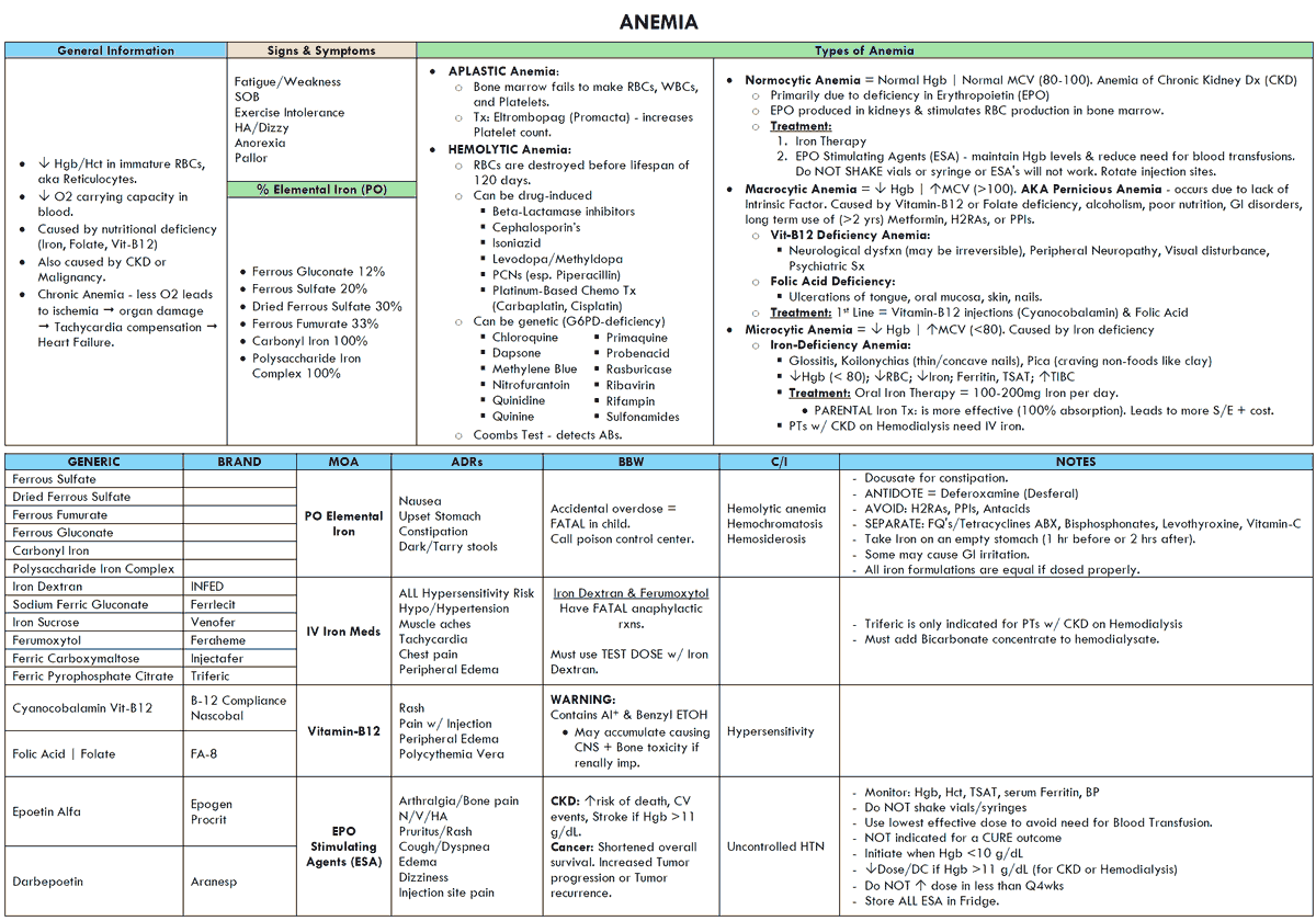 Anemia Classification Chart - nutrinat.com