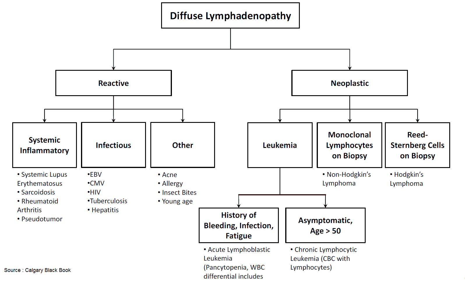 lymphadenopathy hiv