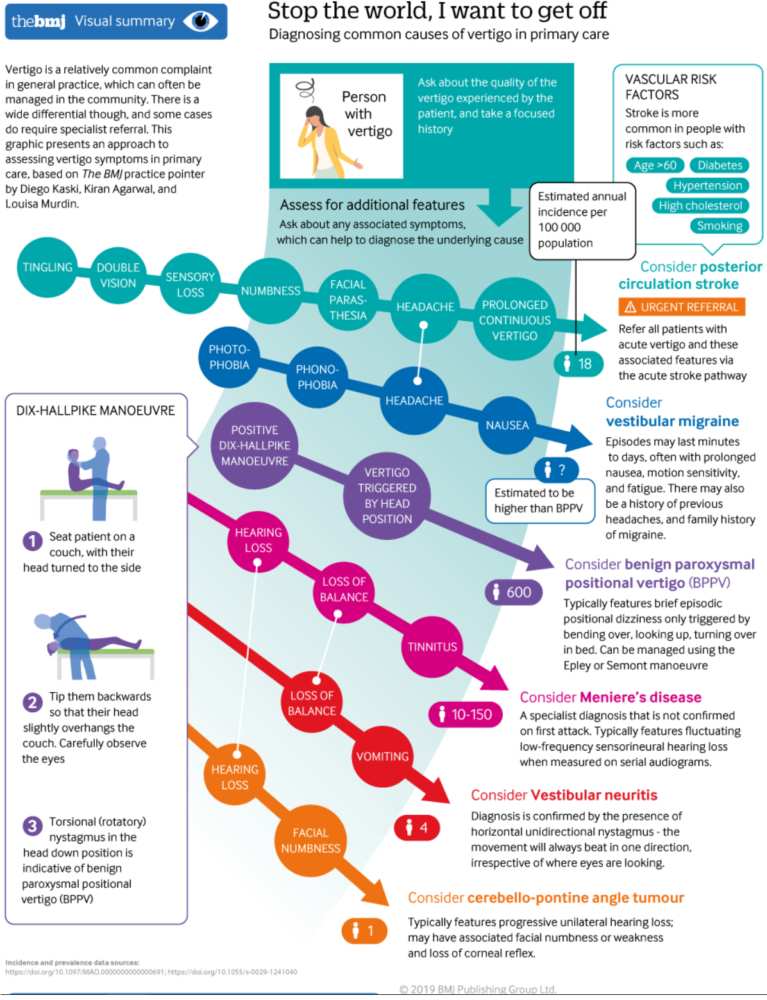 Why Am I Dizzy?  Here are the 10 Common Causes of Dizziness