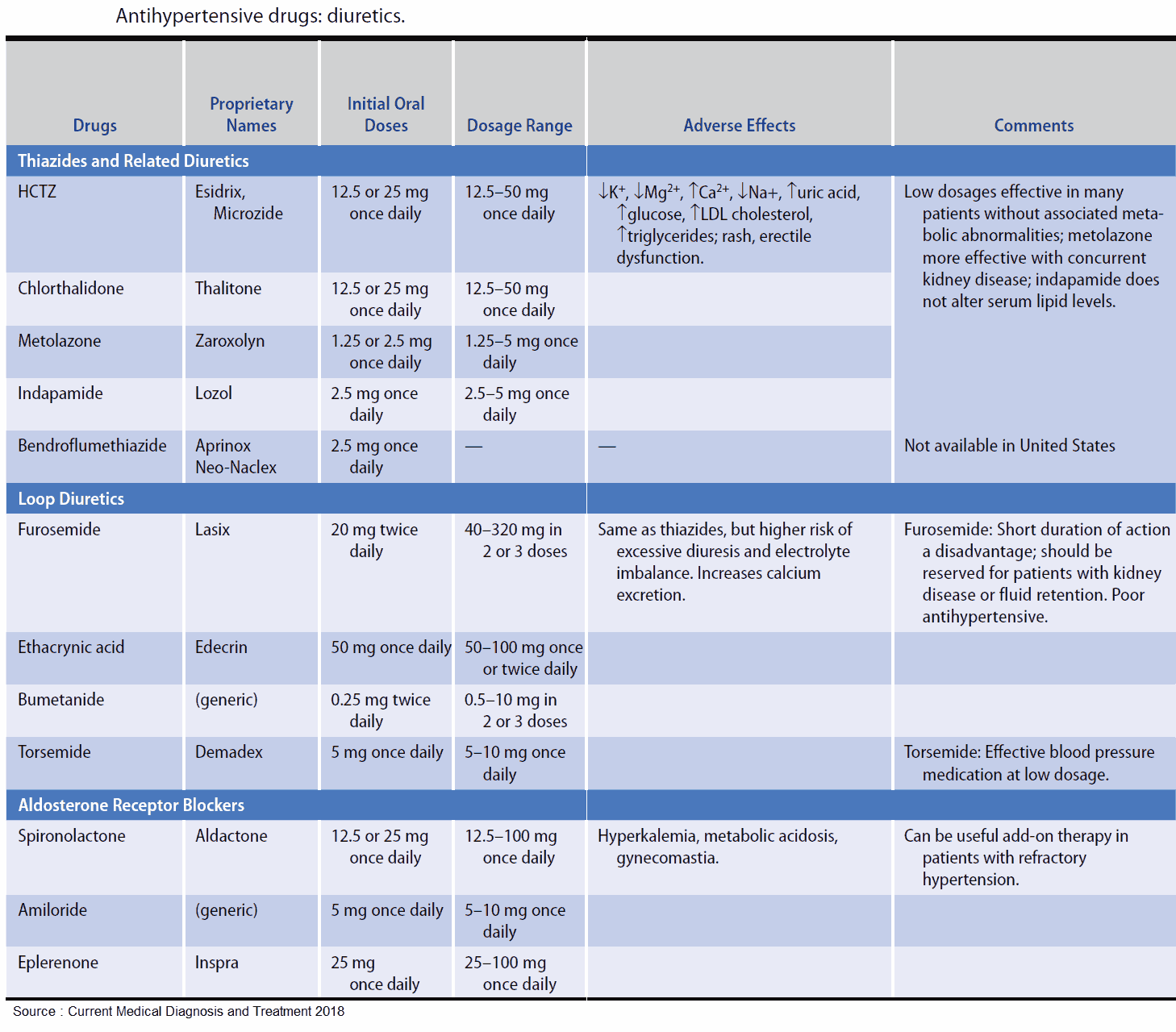 Diuretics An Overview Manual of Medicine