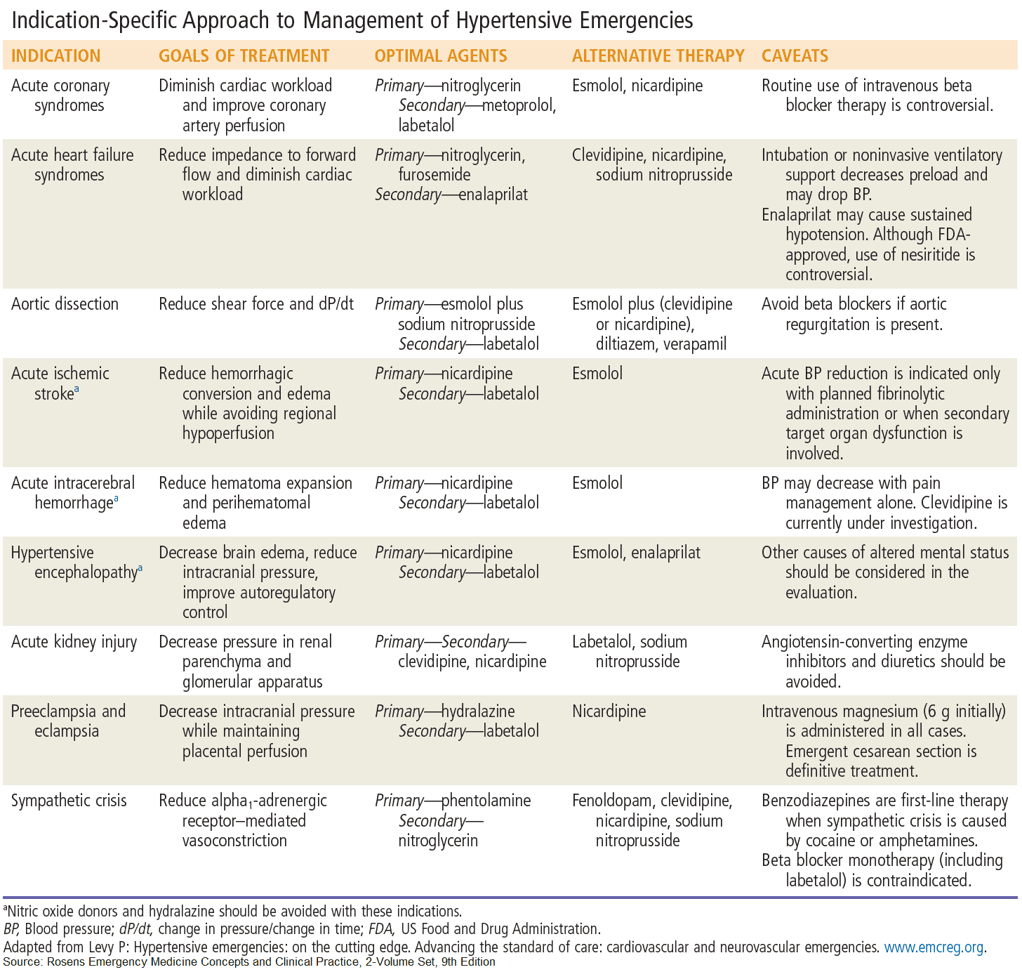 Hypertensive deals urgency treatment