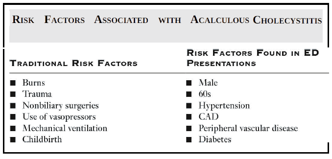 acalculous cholecystitis diagnosis