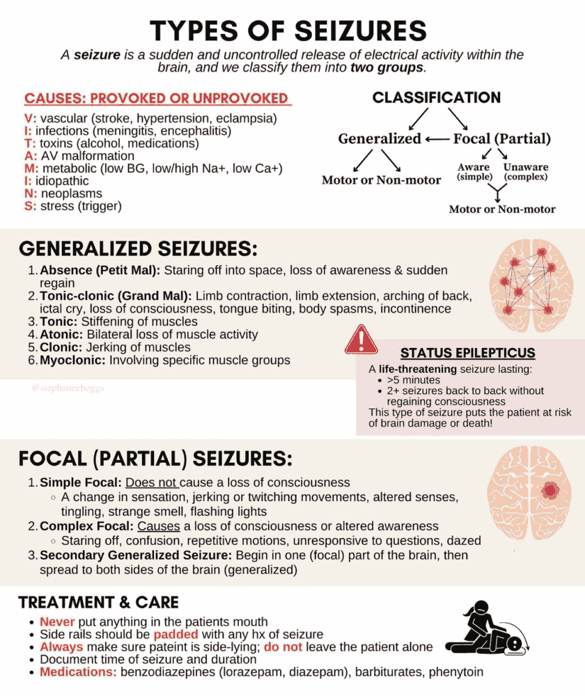 grand mal seizure mri