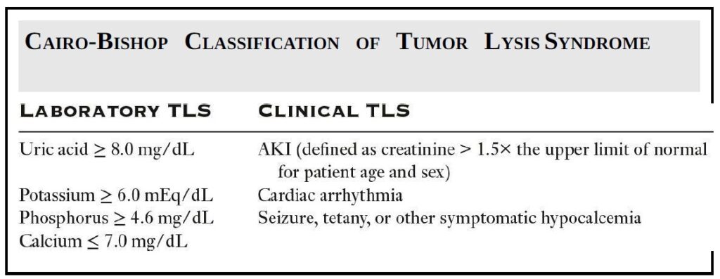 Classification of Tumor Lysis Syndrome (TLS)