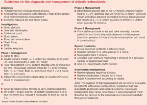 Read more about the article Pitfalls in the Management of Diabetic Ketoacidosis (DKA)