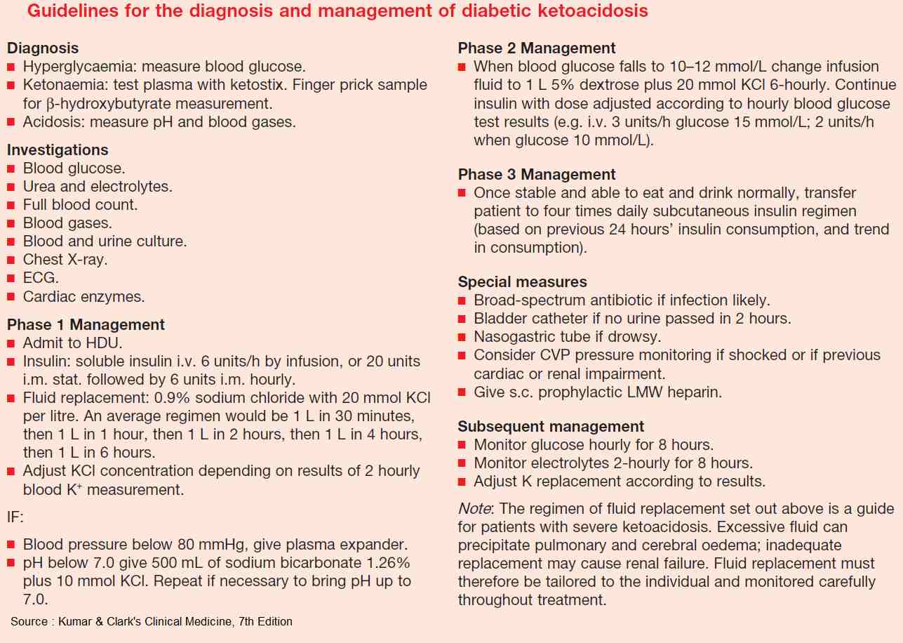 Pitfalls in the Management of Diabetic Ketoacidosis (DKA) | Manual of