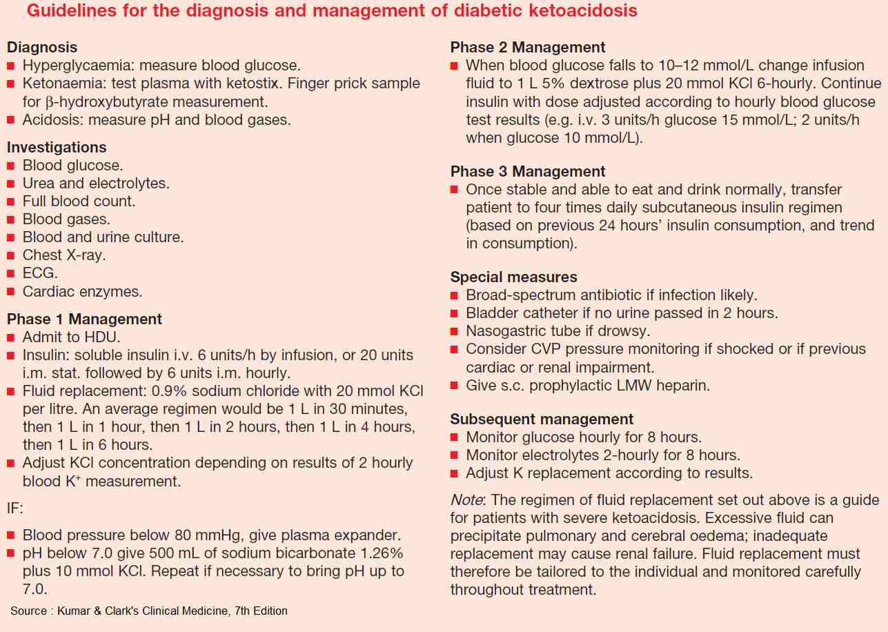 Pitfalls In The Management Of Diabetic Ketoacidosis DKA Manual Of 