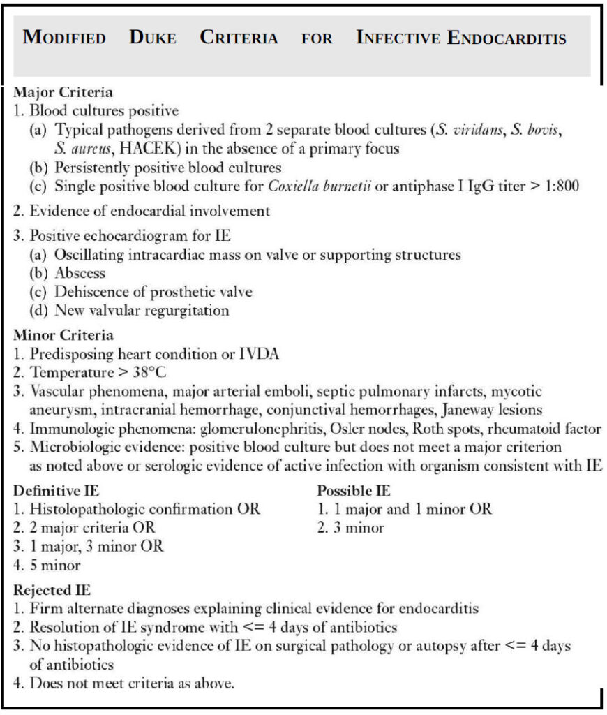 Modified Duke Criteria for Infective Endocarditis