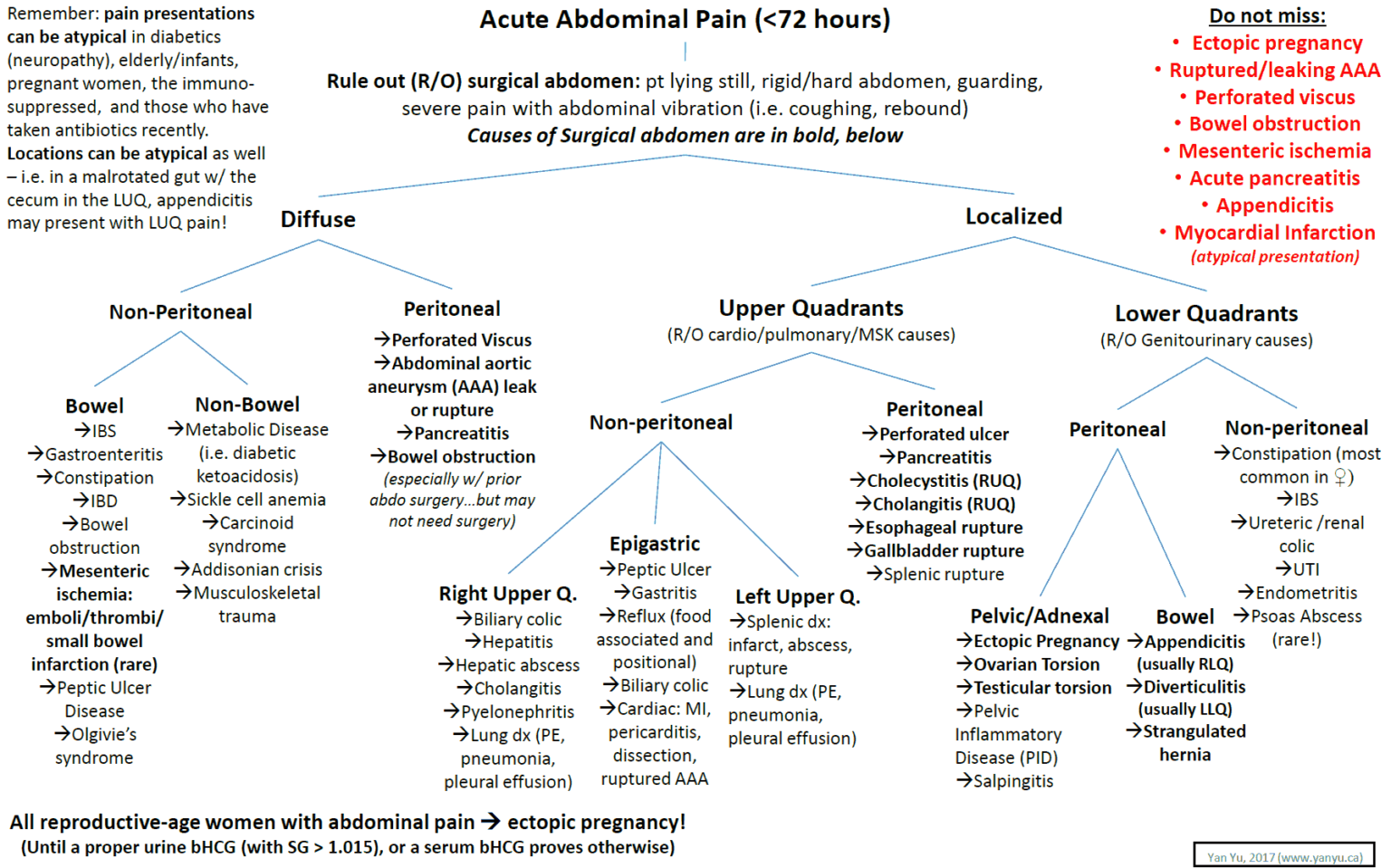 upper-abdominal-pain-in-the-emergency-department-manual-of-medicine