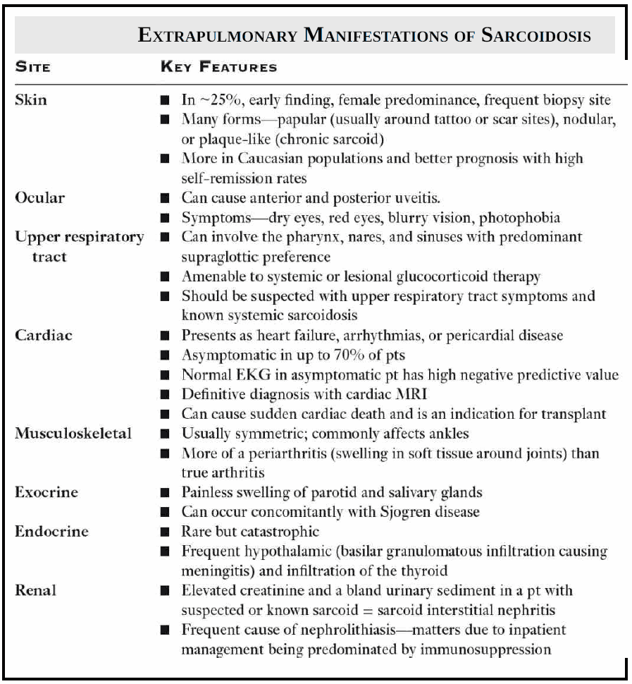 Extrapulmonary Manifestations of Sarcoidosis