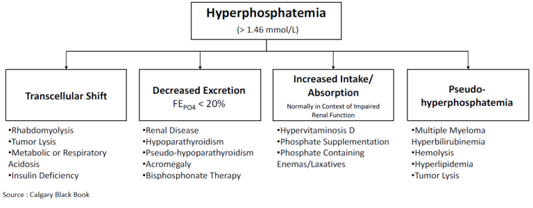 Hyperphosphatemia And Hypophosphatemia: Clinical Features And ...