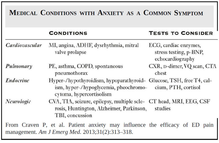 Read more about the article Anxiety in the Emergency Department