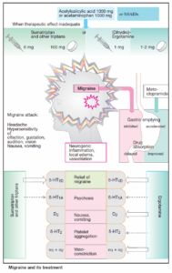 Headache Algorithm - Manual of Medicine