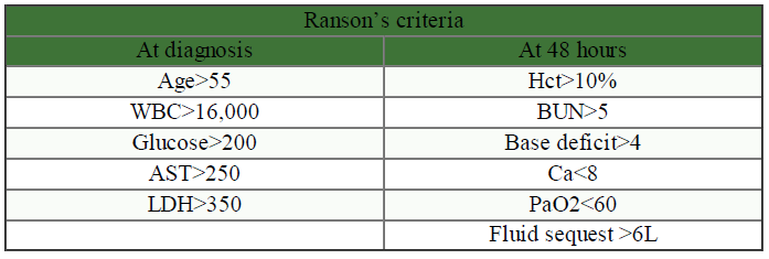 Ranson’s criteria