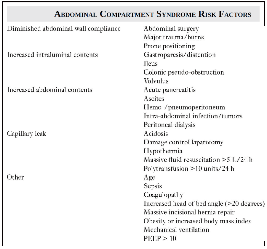 Abdominal Compartment Syndrome Risk Factors