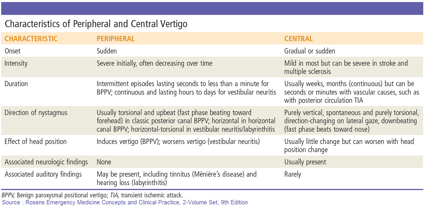 vertical dizziness symptoms