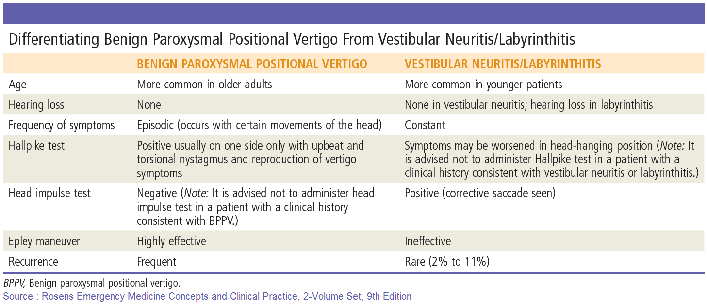 Init takes 2 positional arguments. BPPV Vertigo это. Vestibular Neuritis Differential. BPPV тестирование.