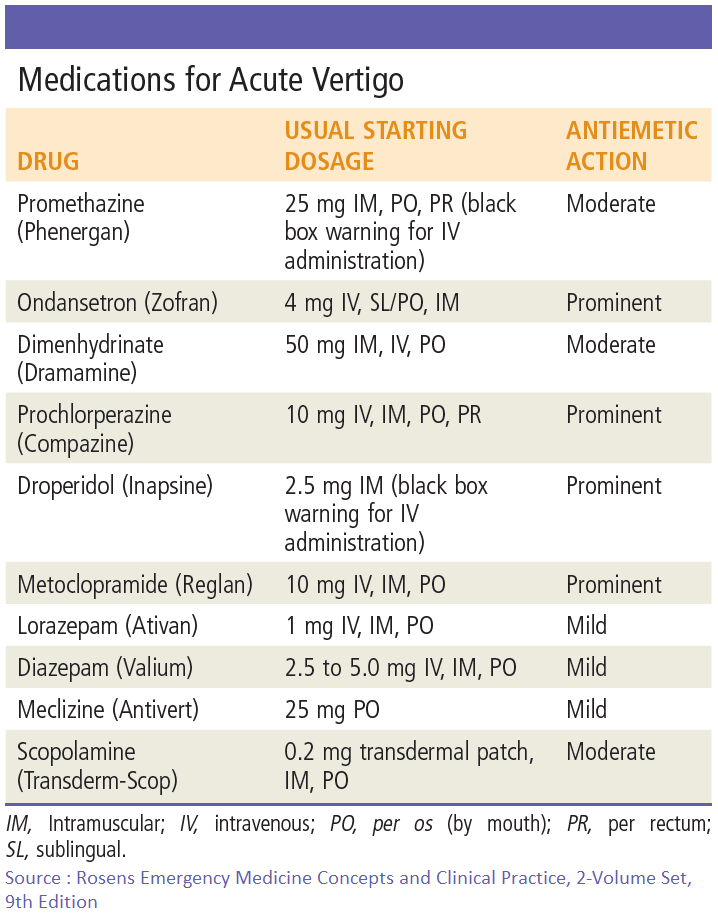 Medications for Acute Vertigo