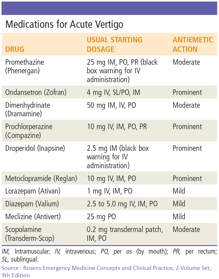 Vertigo Algorithm and Differential Diagnosis Manual of Medicine