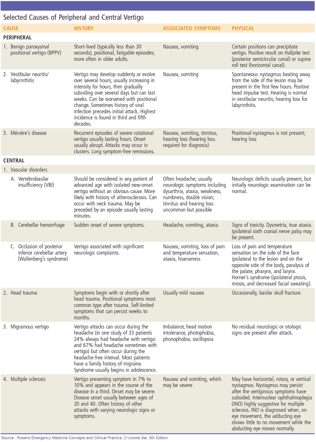 9-conditions-that-cause-central-vertigo-upper-cervical-awareness