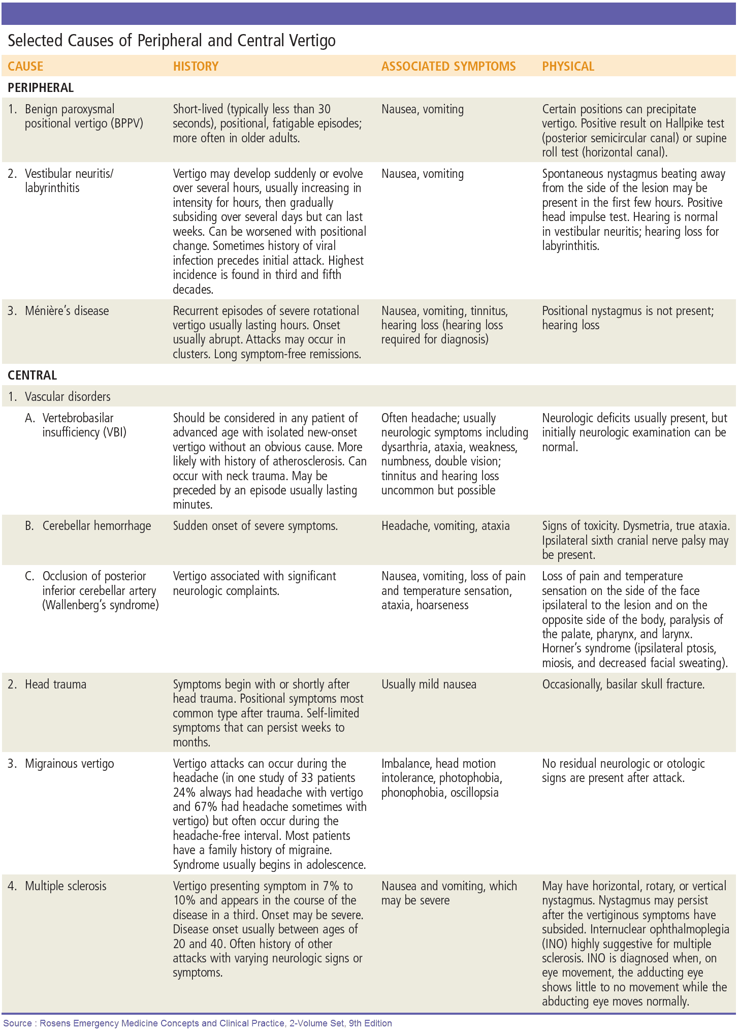 Etiologic distribution of dizziness/vertigo in a neurological outpatient  clinic according to the criteria of the international classification of  vestibular disorders: a single-center study