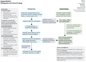 Lower Abdominal Pain in the Emergency Department - Manual of Medicine