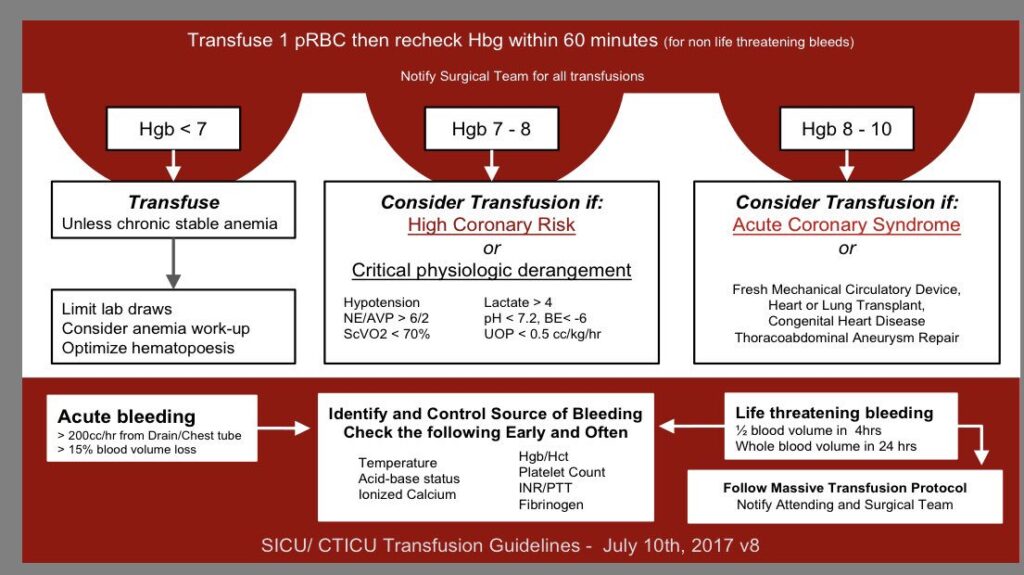 RBC Transfusion Guidelines