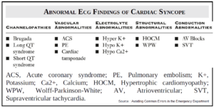 Read more about the article Pearls in Syncope ECG Interpretation