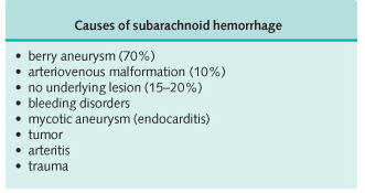 Causes of subarachnoid hemorrhage