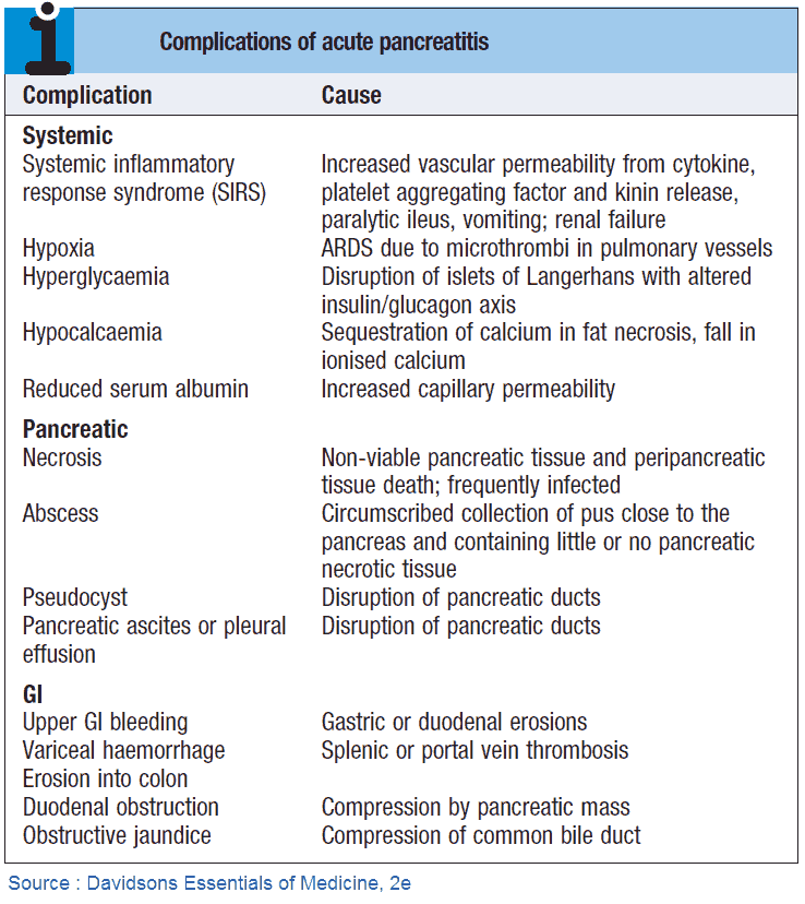 Complications of acute pancreatitis