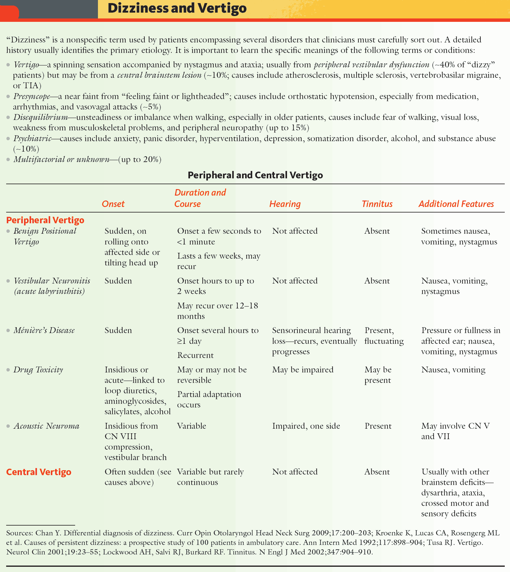 Dizziness and Vertigo