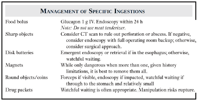 Management of Specific Foreign Body Ingestions