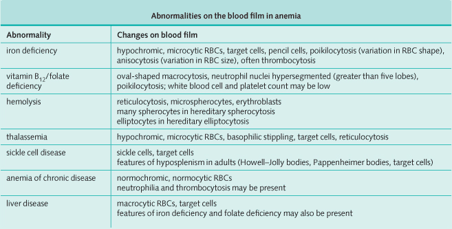 Abnormalities on the blood film in anemia