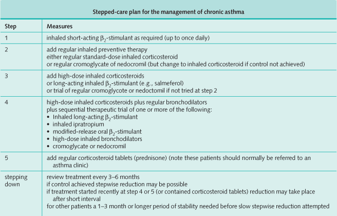 Stepped-care plan for the management of chronic asthma