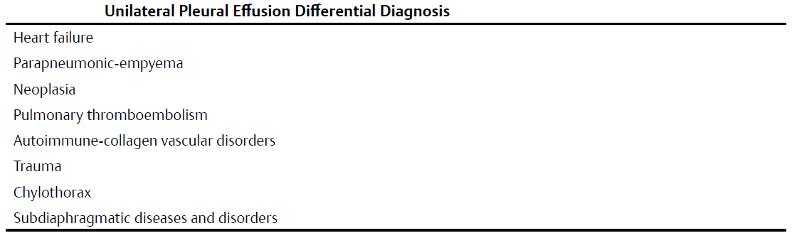 Unilateral Pleural Effusion Differential Diagnosis