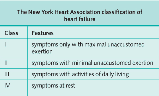 The New York Heart Association classification of heart failure