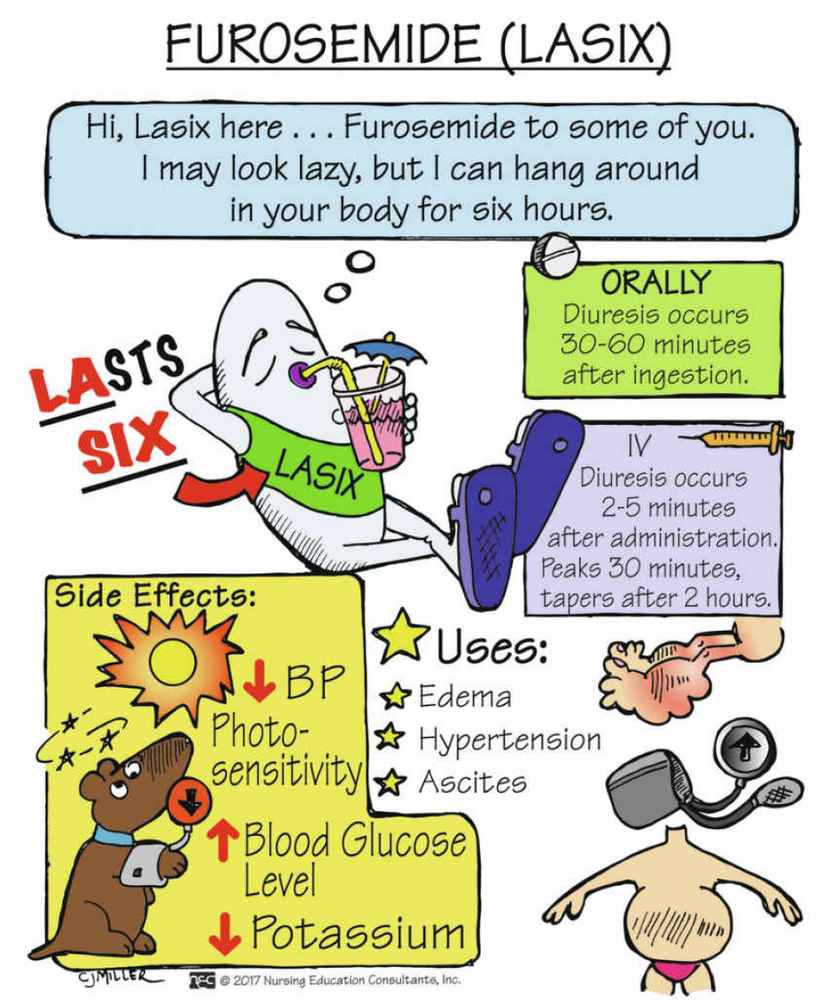 Furosemide (Lasix) - Uses and Side Effects