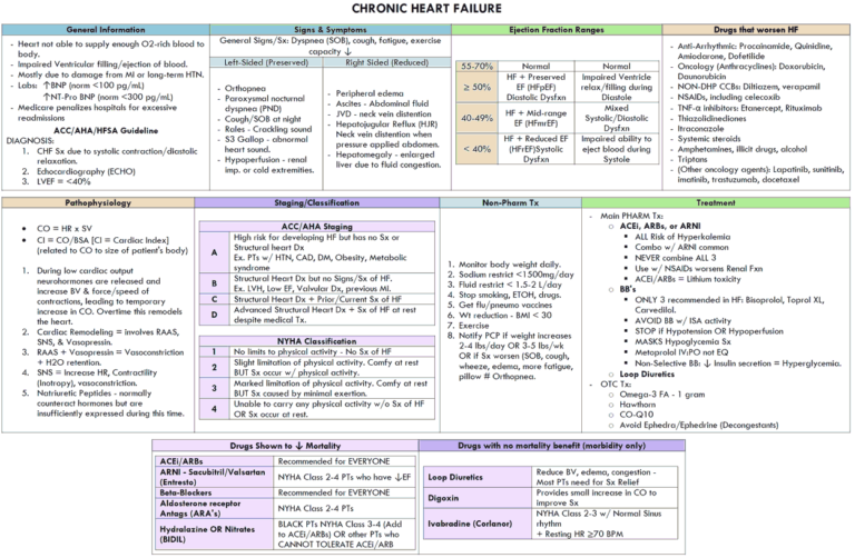 Chronic Heart Failure: Approach, Evaluation and Management - Manual of ...