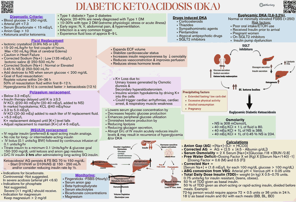 Diabetic Ketoacidosis (DKA) - Summary (Diagnosis and Treatment)