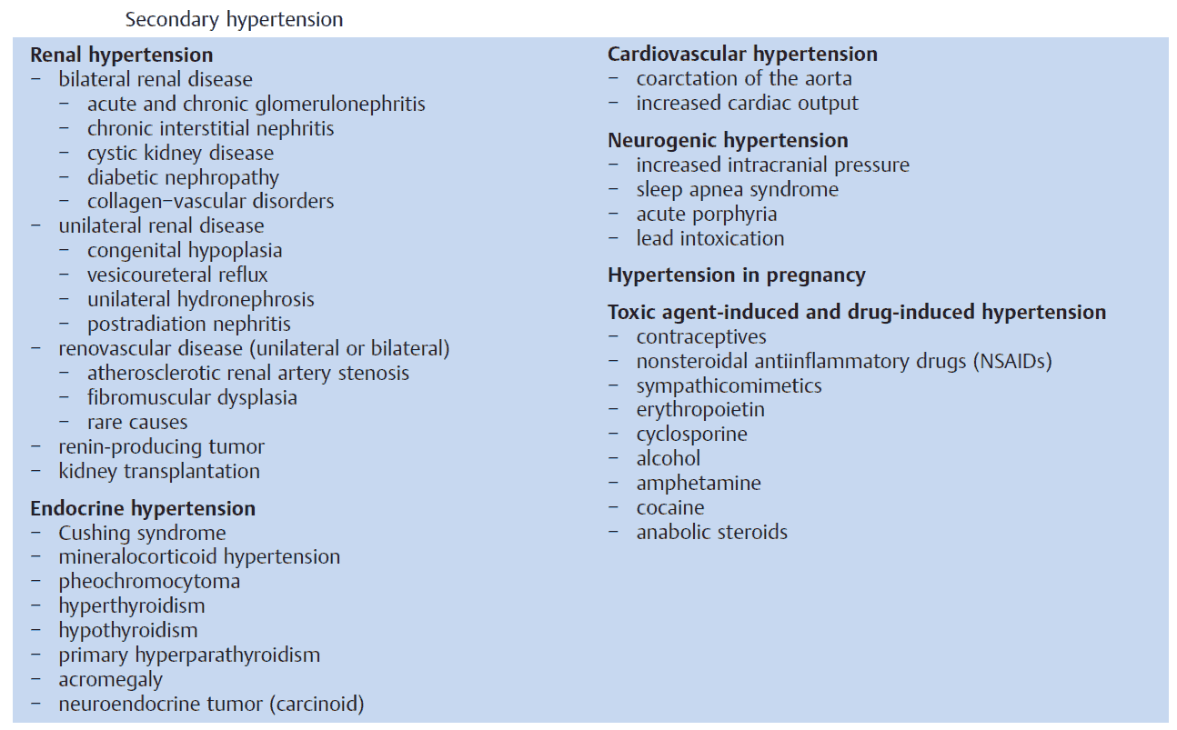 Causes of Secondary Hypertension