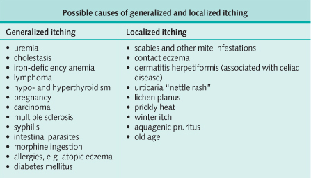 Possible causes of generalized and localized itching (pruritus)