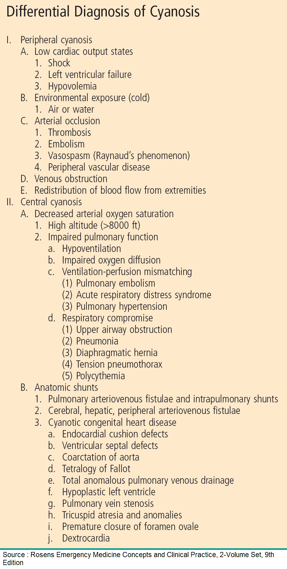 Differential Diagnosis of Cyanosis