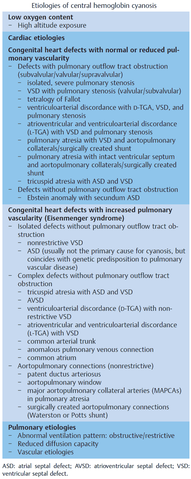 Etiologies of central hemoglobin cyanosis