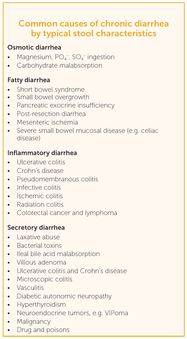 Common causes of chronic diarrhea by typical stool characteristics