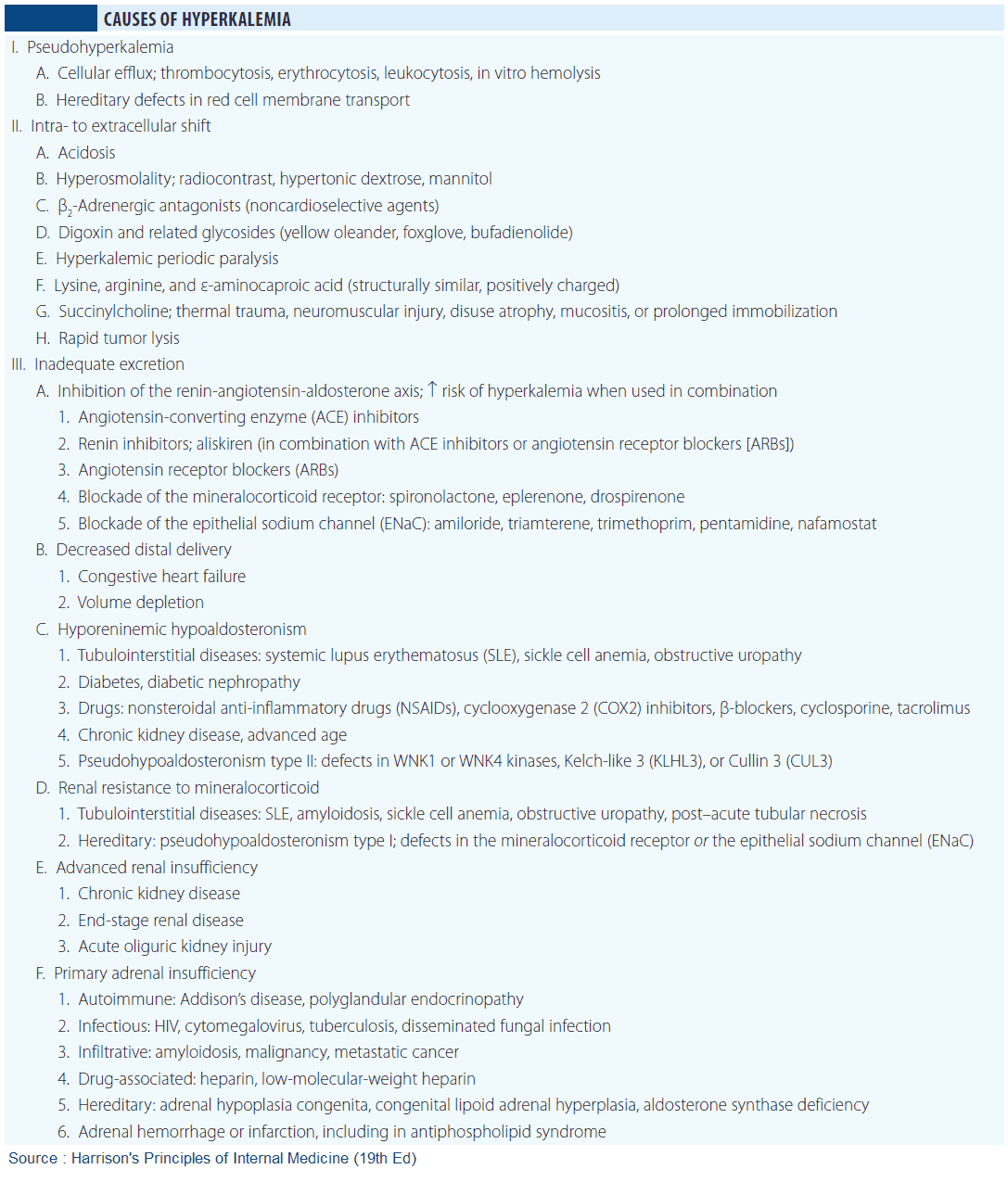 Causes of Hyperkalemia