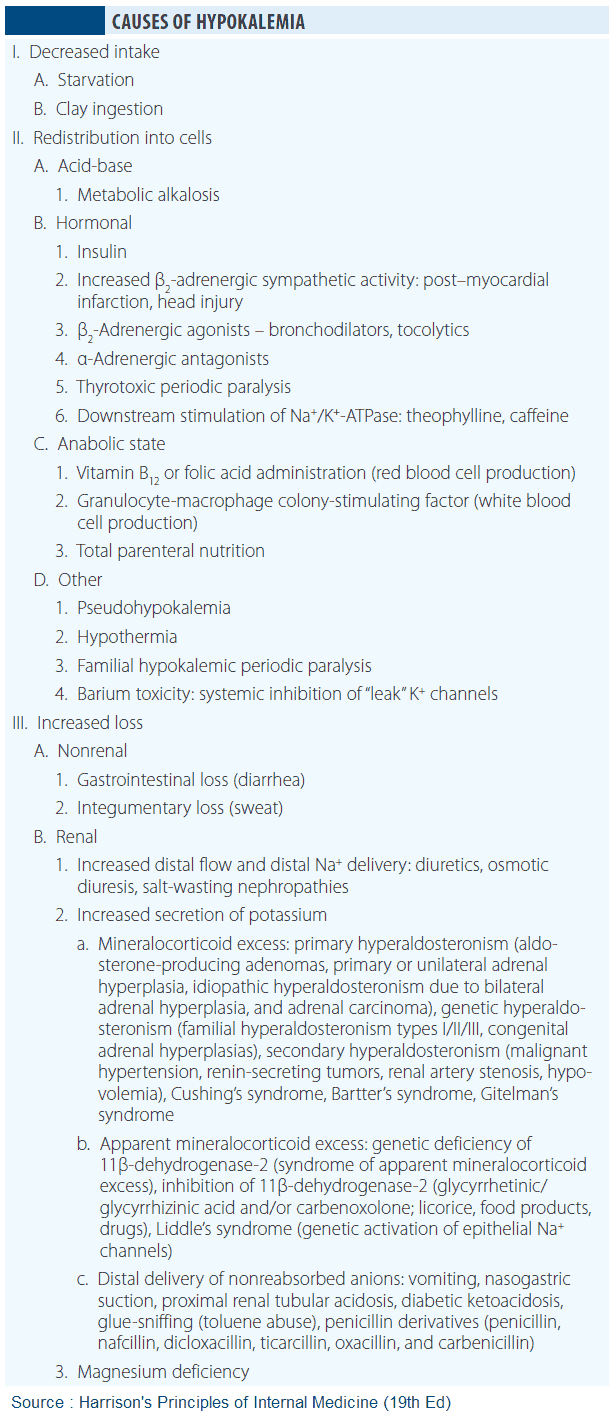 Causes of Hypokalemia