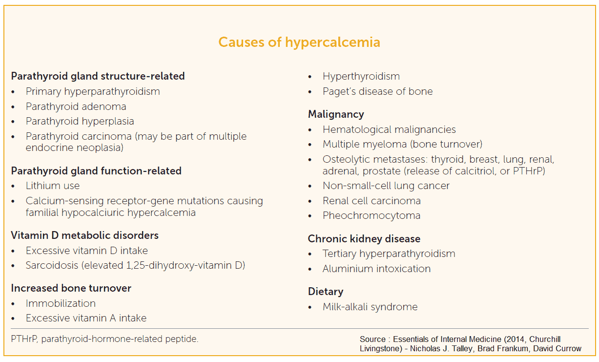 Causes of hypercalcemia