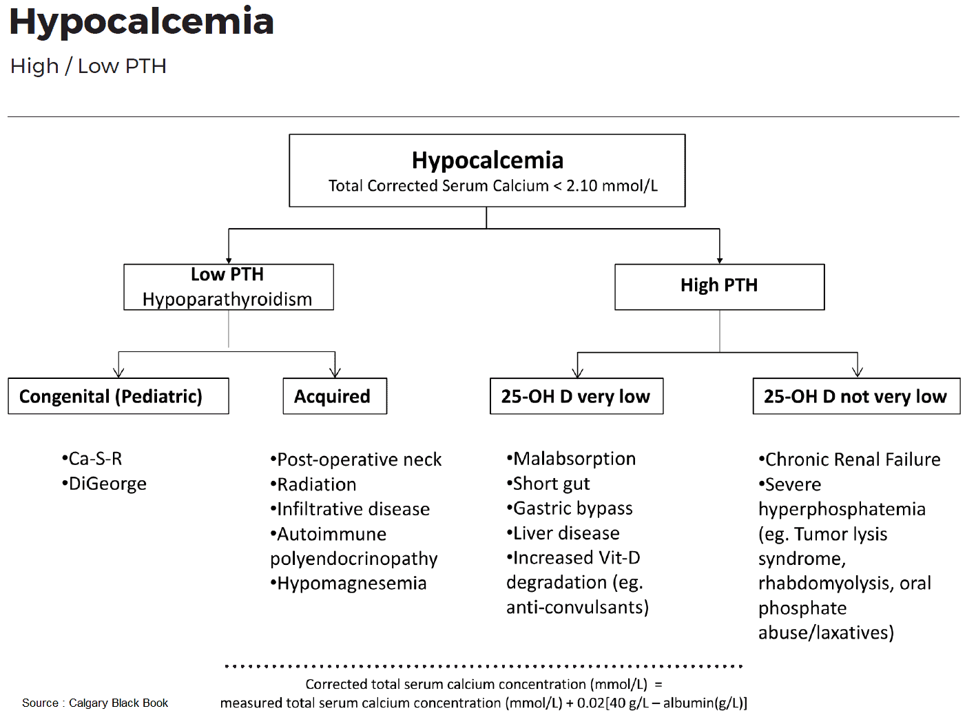 Hypocalcemia - Differential Diagnosis According to PTH Value